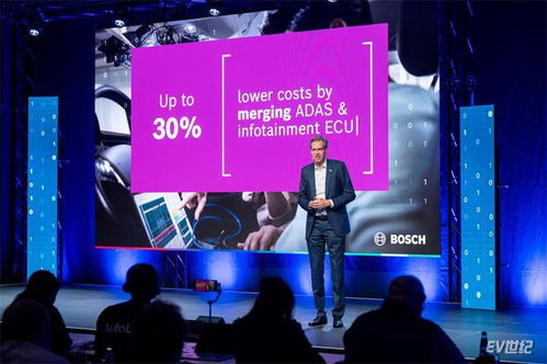 软件驱动创新，科技成就生活之美——2024博世技术日聚焦软件科技新未来