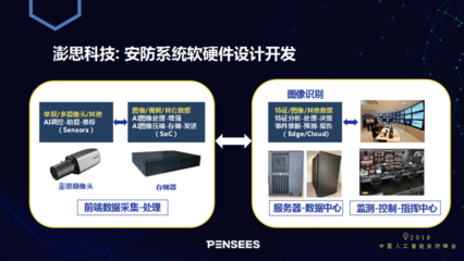 攻克AI安防人脸识别最大算法难题 澎思科技首席科学家申省梅的深度解析